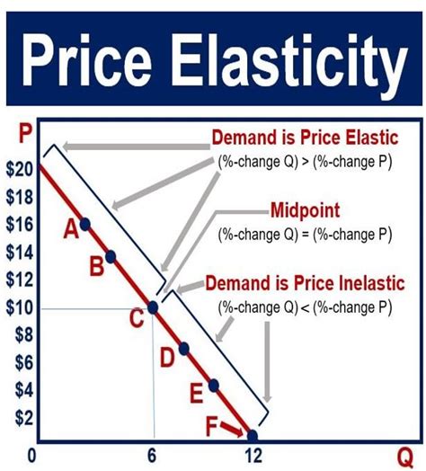 The Price Elasticity Of Supply Measures How Responsive